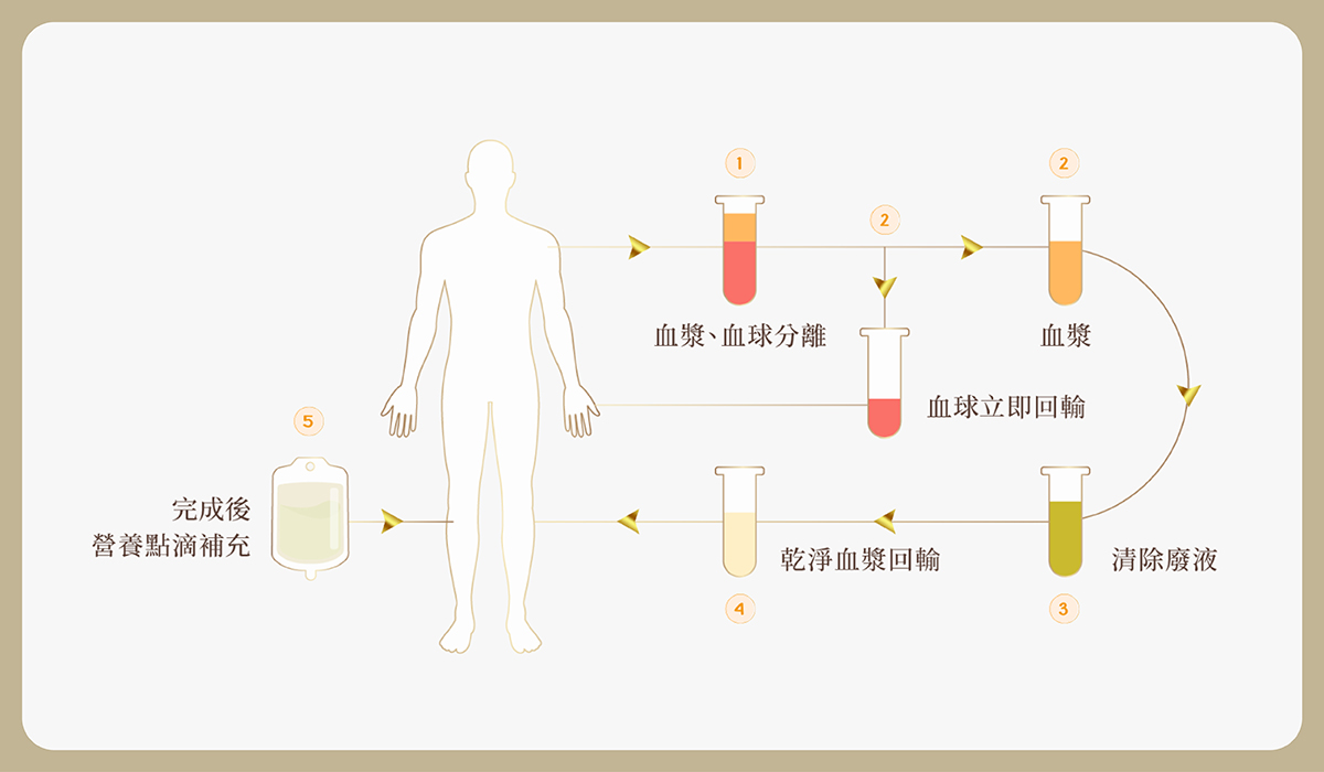 01_preventive_medicine https://sy-bac.demo1.app/wp-content/uploads/2026/05/01_preventive_medicine_-blood_feature_3.jpg