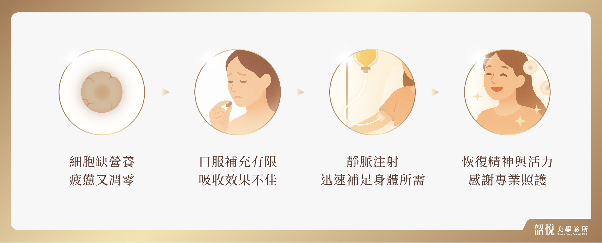 營養點滴|忙碌生活中的能量補給站